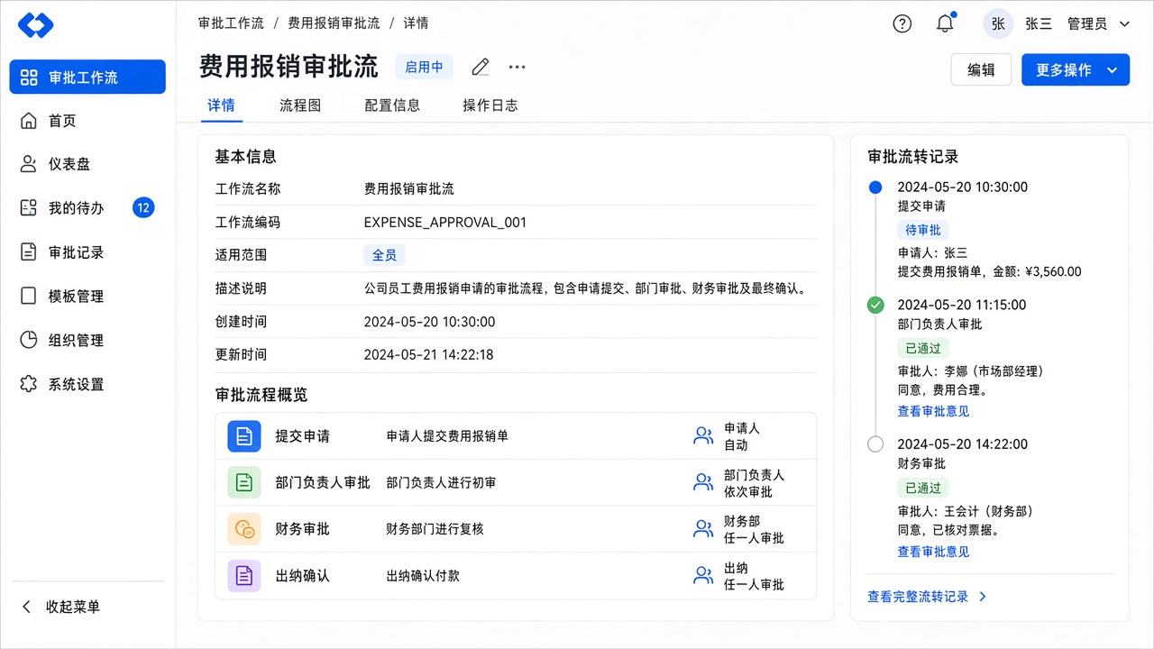 流程缩略图